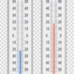 98 Degrees Celsius to Fahrenheit